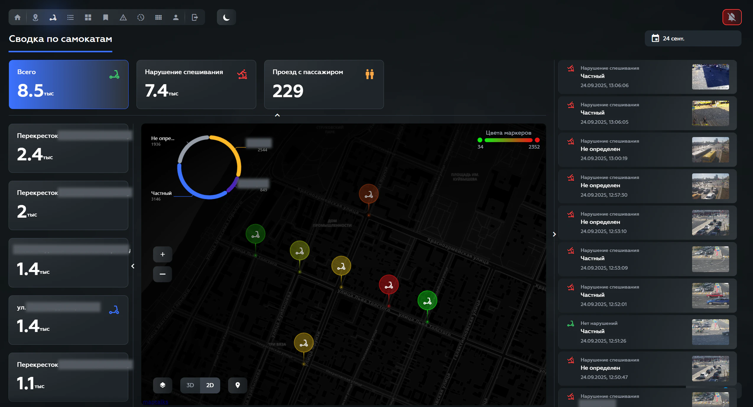 Аналитический дашборд Netvision Micromobility Control